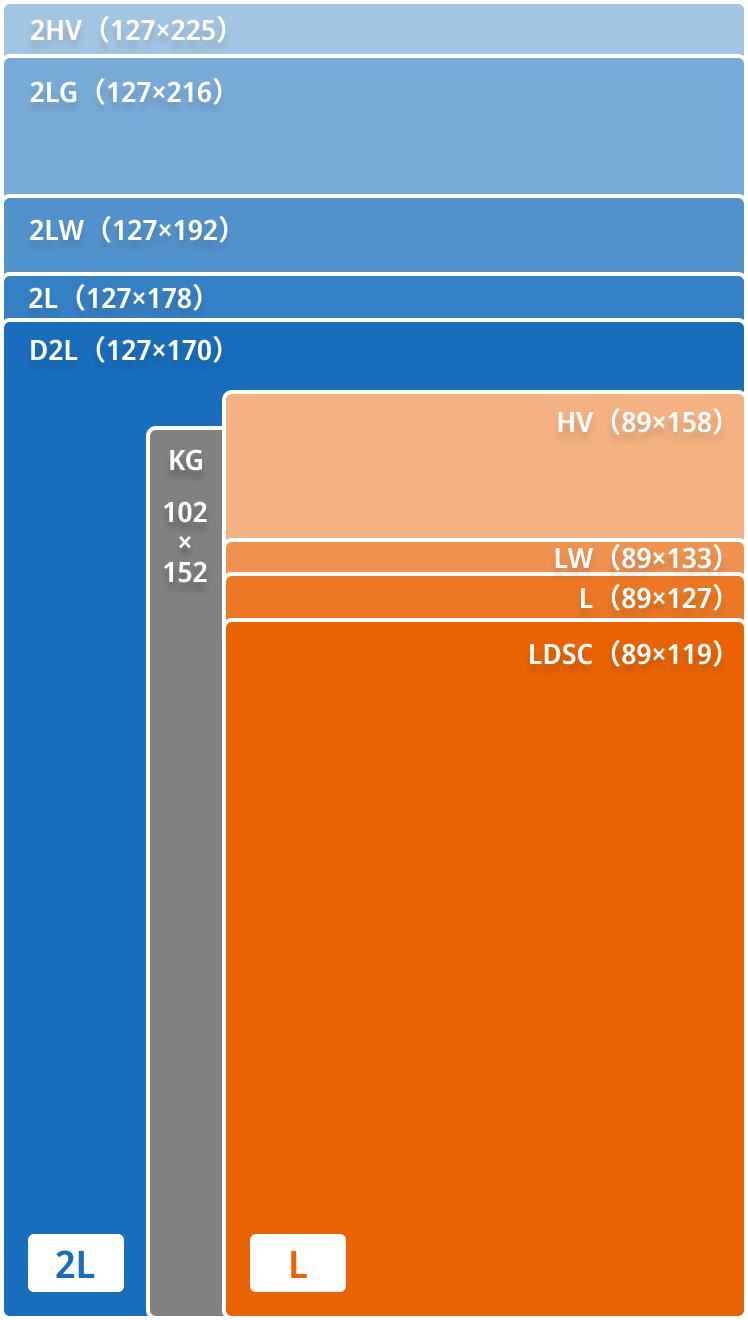 写真のサイズ表